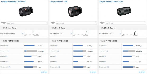Sony-Comp_Scores