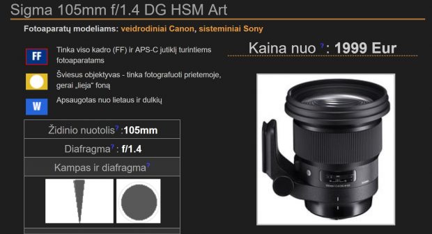 sigma 105 price