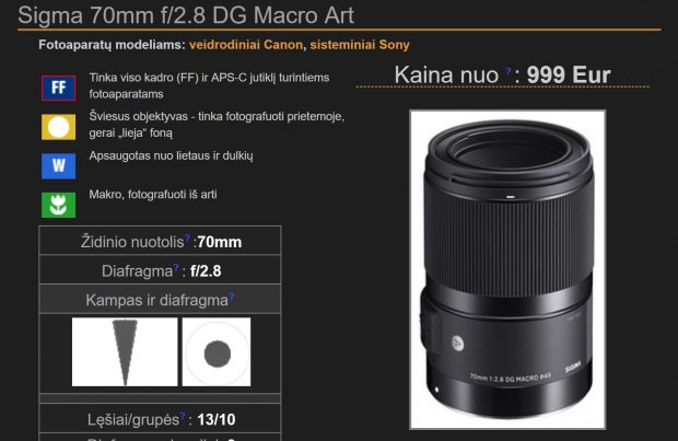 sigma 70 price